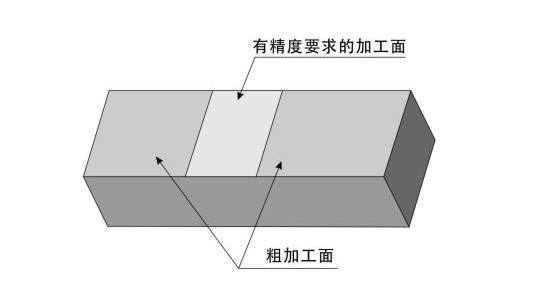 有精度要求的加工面